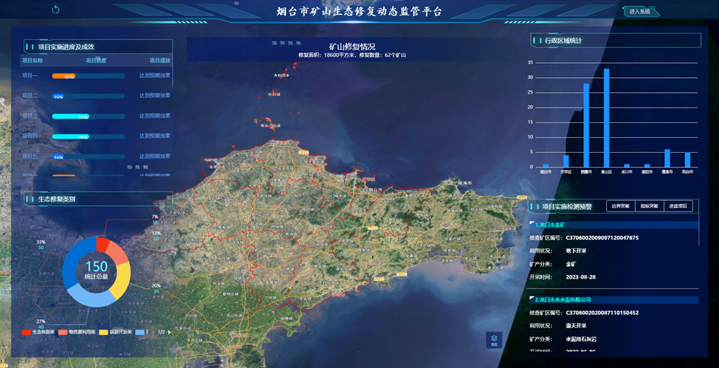礦山生態(tài)修復(fù)監(jiān)管平臺(tái)，打造修復(fù)監(jiān)管新業(yè)態(tài)！