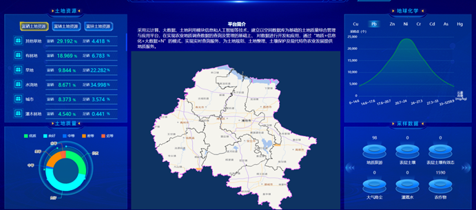 打造農(nóng)業(yè)大數(shù)據(jù)平臺(tái)，助力農(nóng)業(yè)現(xiàn)代化高質(zhì)量發(fā)展！